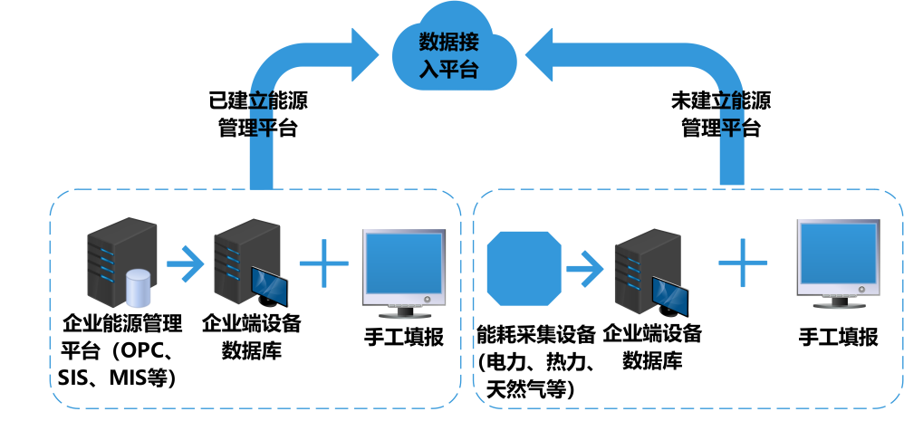 建筑能耗監(jiān)測(cè)系統(tǒng)，能源管理