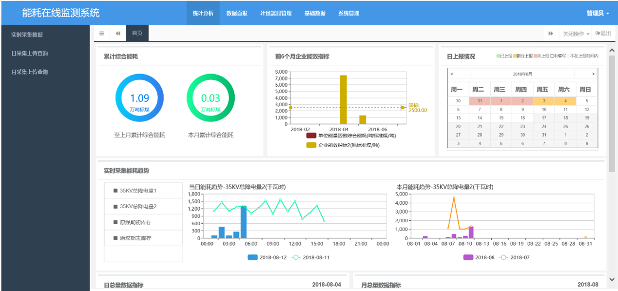 能源管理系統(tǒng)解決方案