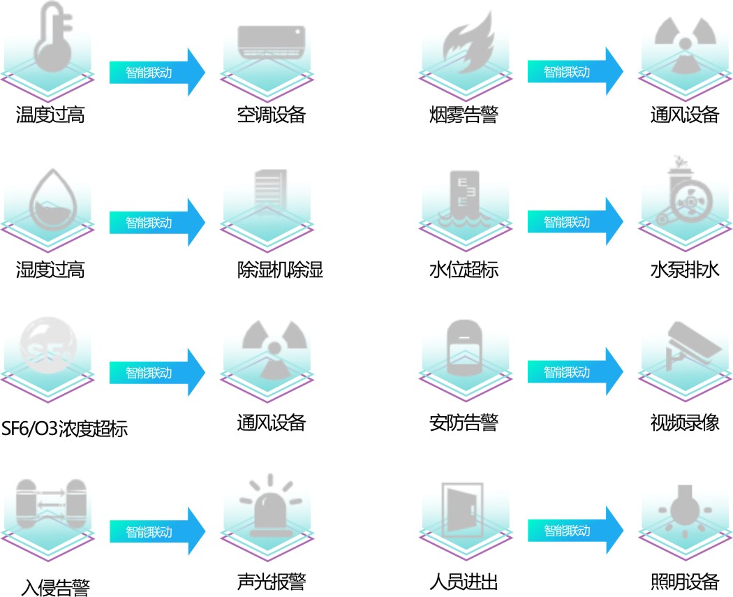 能耗監(jiān)測(cè)管理系統(tǒng)廠家-無(wú)人值守配電站智能輔助監(jiān)控系統(tǒng)