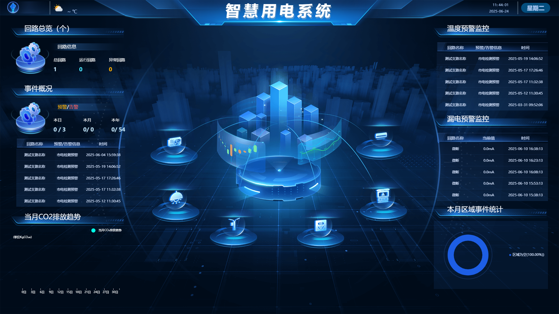 空調節能降耗管理方案：科技賦能建筑低碳運營(圖2)