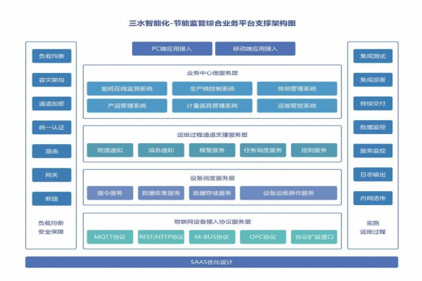 能耗在線監(jiān)測(cè)系統(tǒng)的重要性！