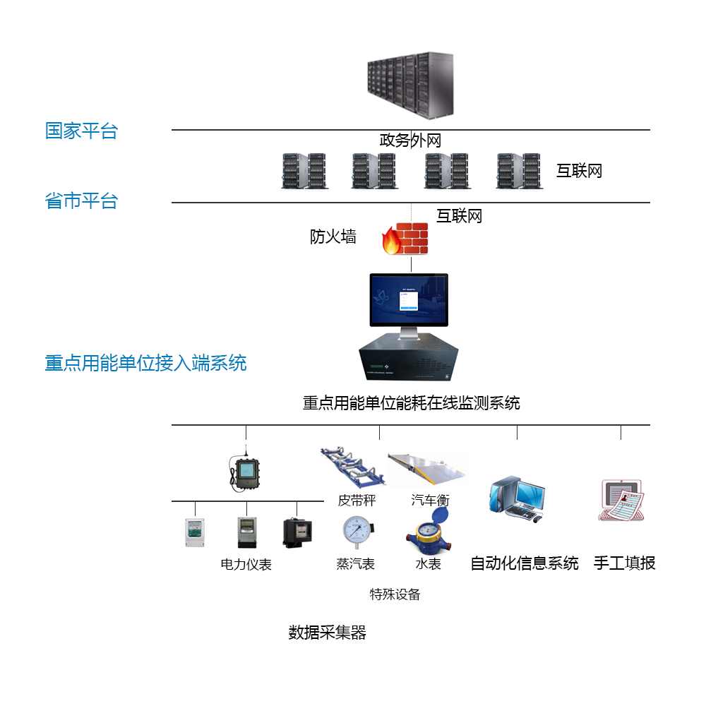 濟(jì)南中海碳素新材料有限公司能耗監(jiān)測(cè)案例(圖3)