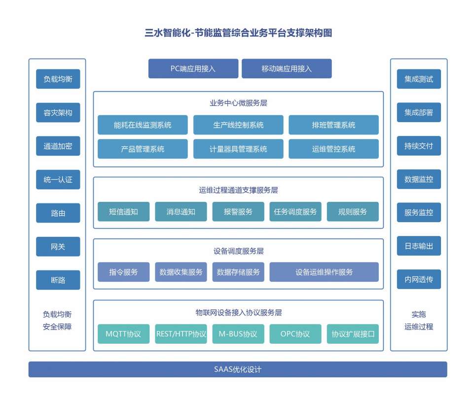 濟(jì)南中海碳素新材料有限公司能耗監(jiān)測(cè)案例(圖5)