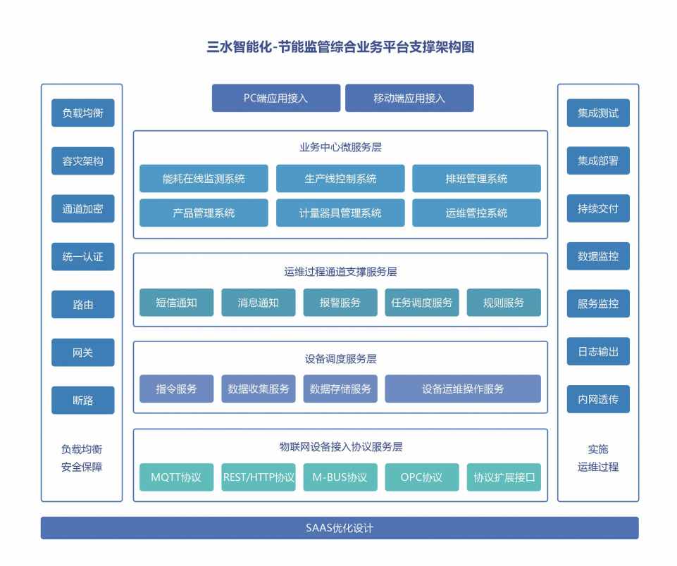 川北幼兒師范高等?？茖W(xué)校公共建筑能耗監(jiān)測(cè)系統(tǒng)項(xiàng)目案例(圖4)