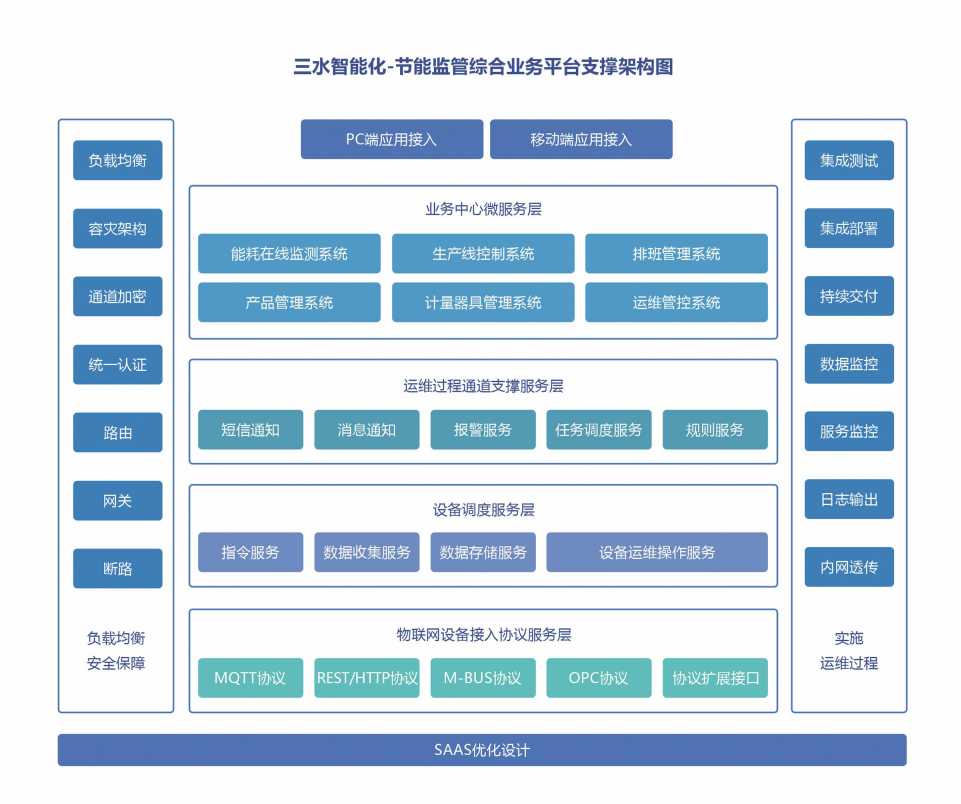 平昌縣思源實(shí)驗(yàn)學(xué)校公共建筑能耗在線監(jiān)測(cè)項(xiàng)目案例(圖3)