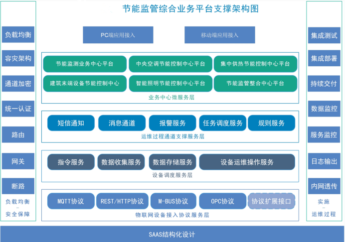 山東省濟南黃金山水郡能耗監(jiān)測項目案例(圖4)