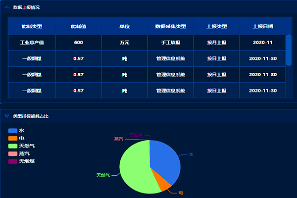 國能南宮生物發(fā)電有限公司能耗監(jiān)測(cè)案例(圖3)