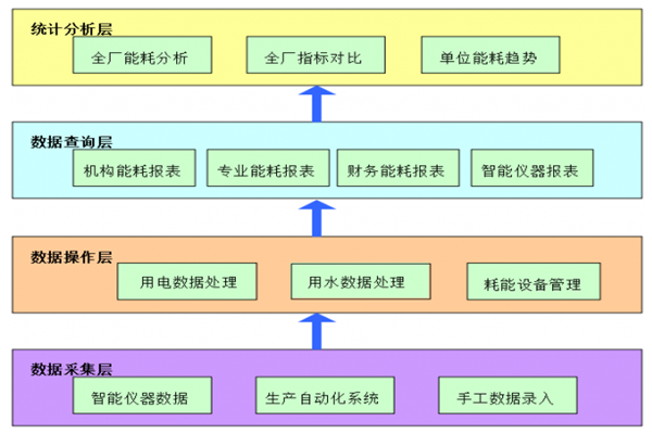 遠(yuǎn)大閥門集團(tuán)有限公司能耗監(jiān)測案例(圖2)