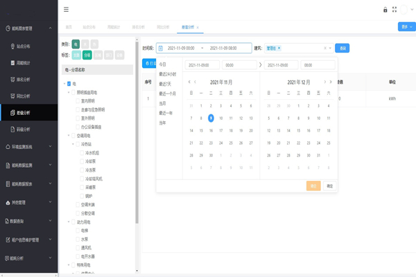 西蔣峪公租房教育配套設施項目能耗監(jiān)測案例(圖2)